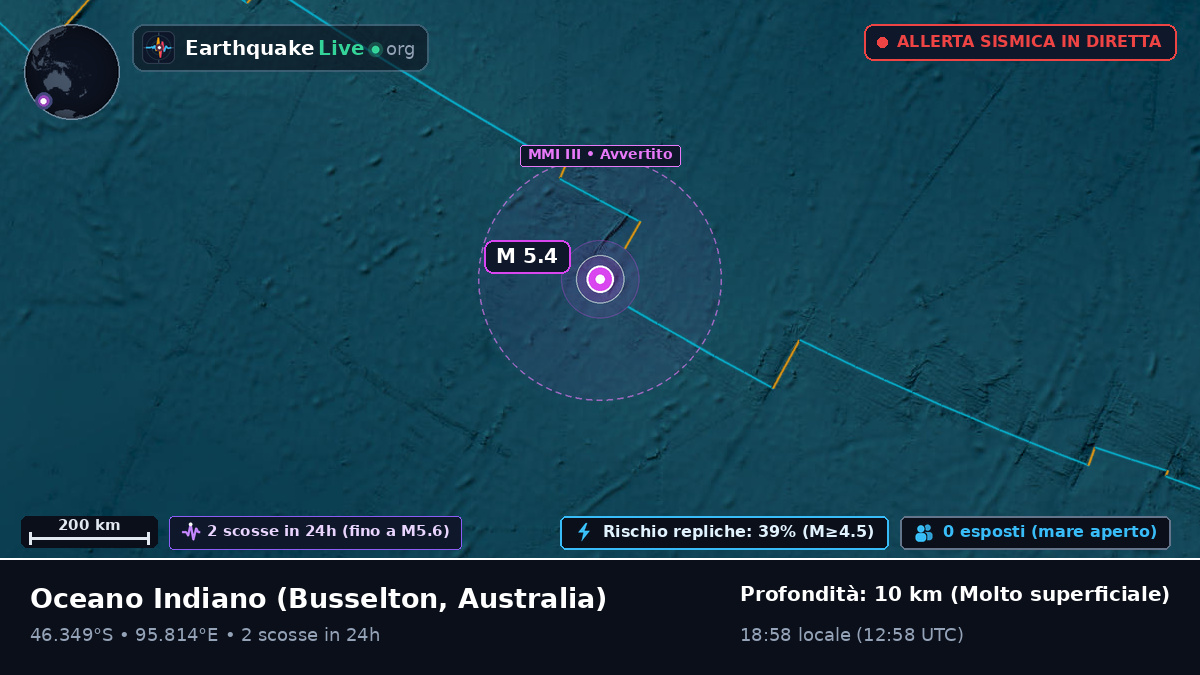 Oceano Indiano (Australia)