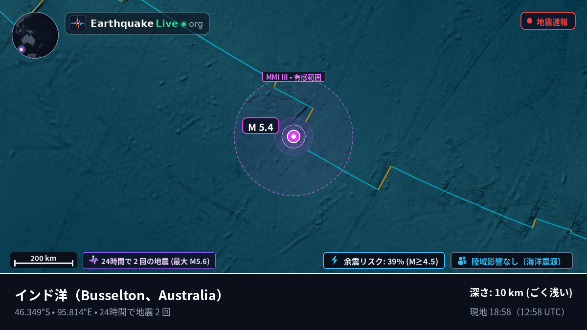 インド洋 (Australia)