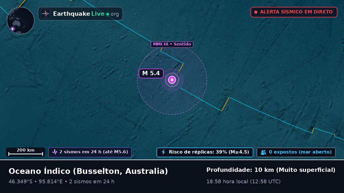 Oceano Índico (Australia)