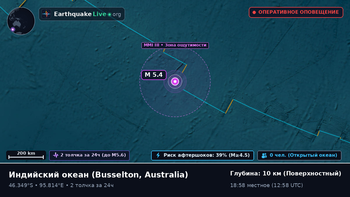 Индийский океан (Australia)