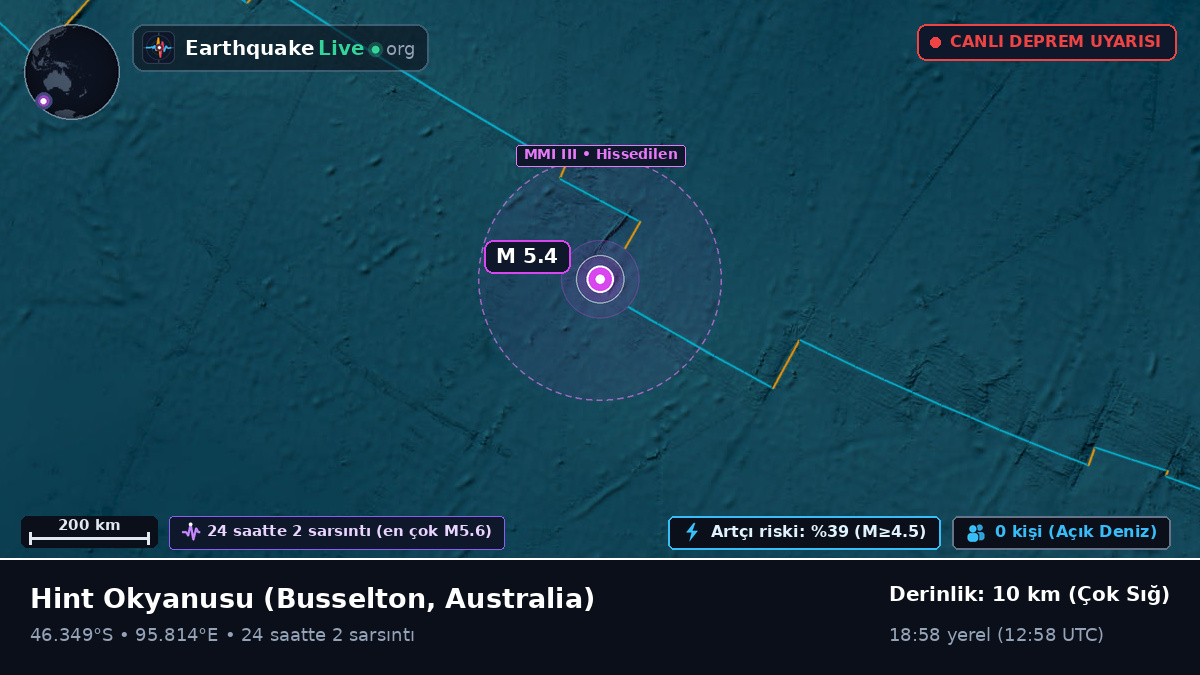 Hint Okyanusu (Australia)