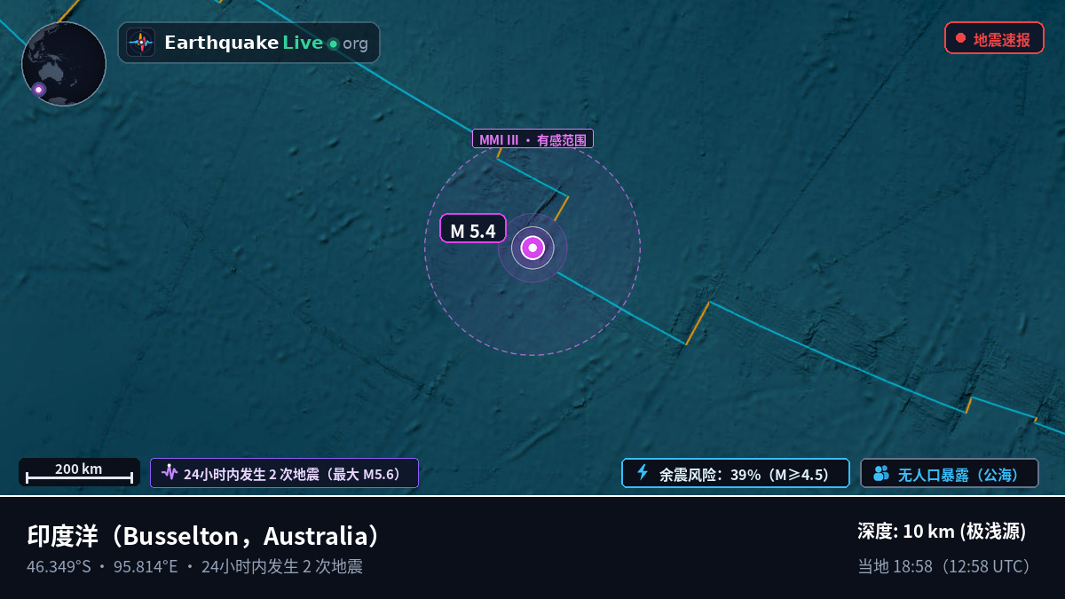 印度洋 (Australia)