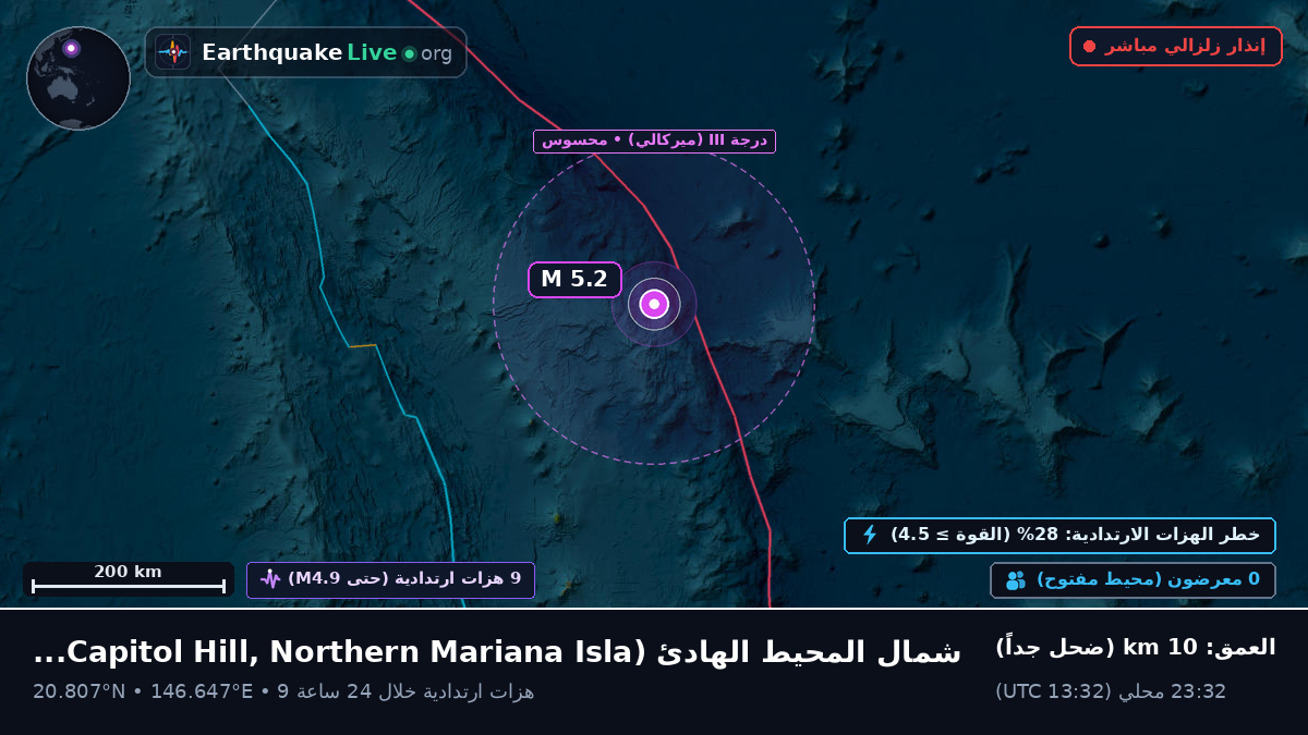 شمال المحيط الهادئ (Northern Mariana Islands)