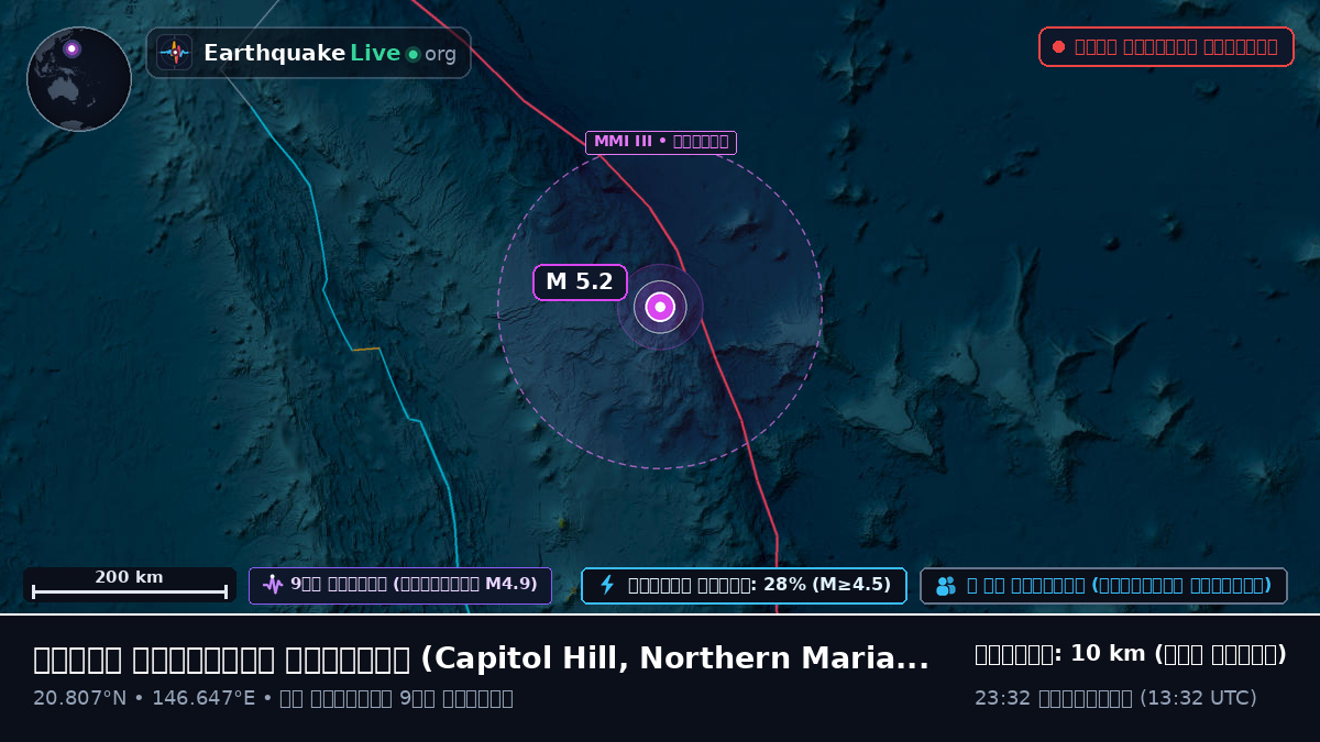 উত্তর প্রশান্ত মহাসাগর (Northern Mariana Islands)