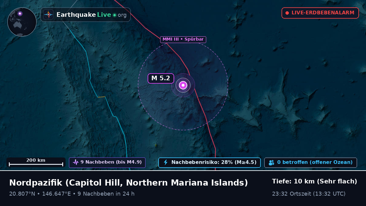 Nordpazifik (Northern Mariana Islands)