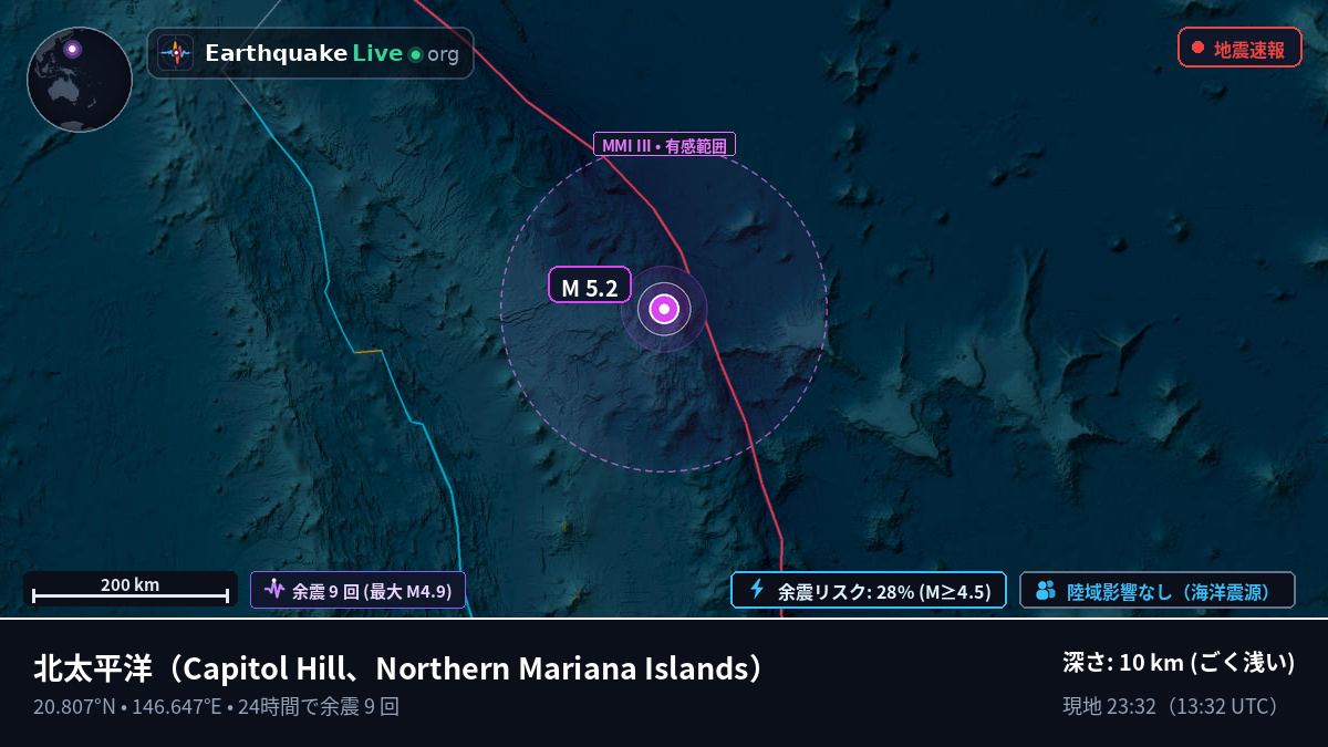 北太平洋 (Northern Mariana Islands)