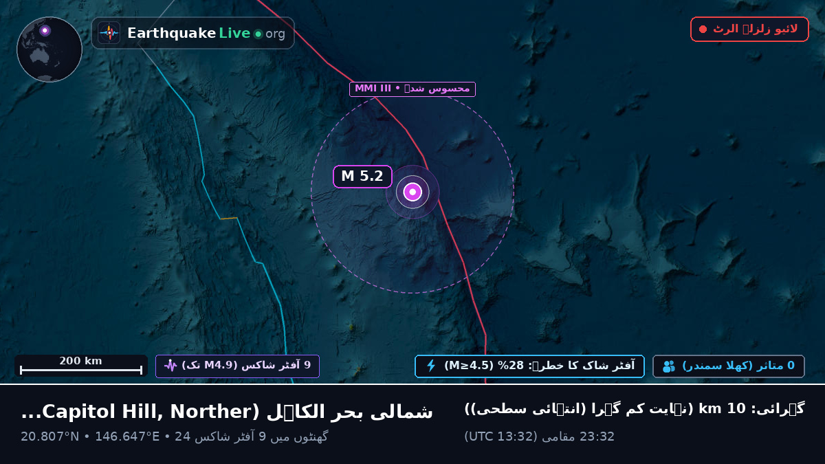 شمالی بحر الکاہل (Northern Mariana Islands)