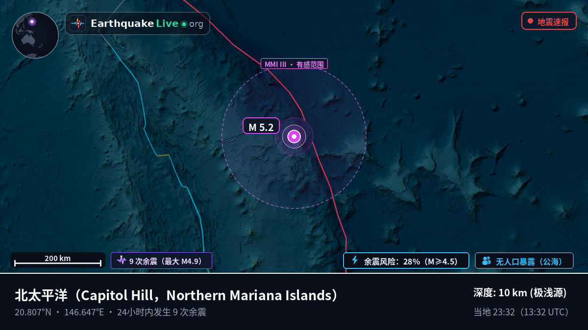 北太平洋 (Northern Mariana Islands)