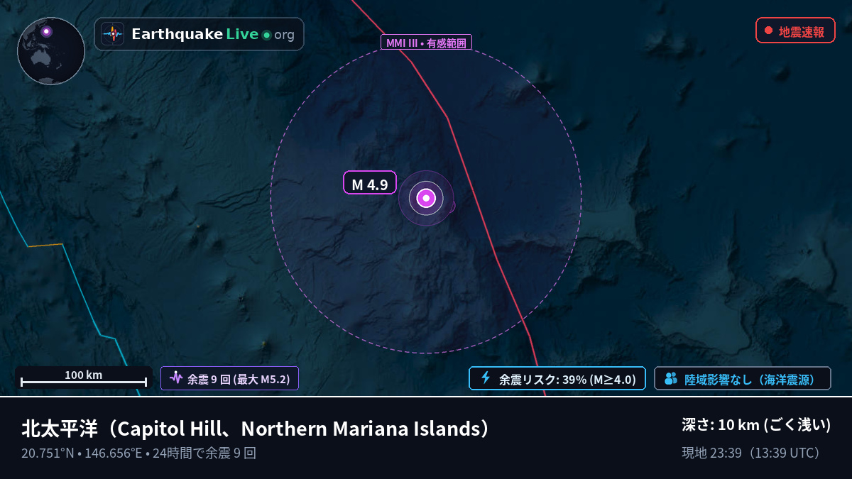 北太平洋 (Northern Mariana Islands)