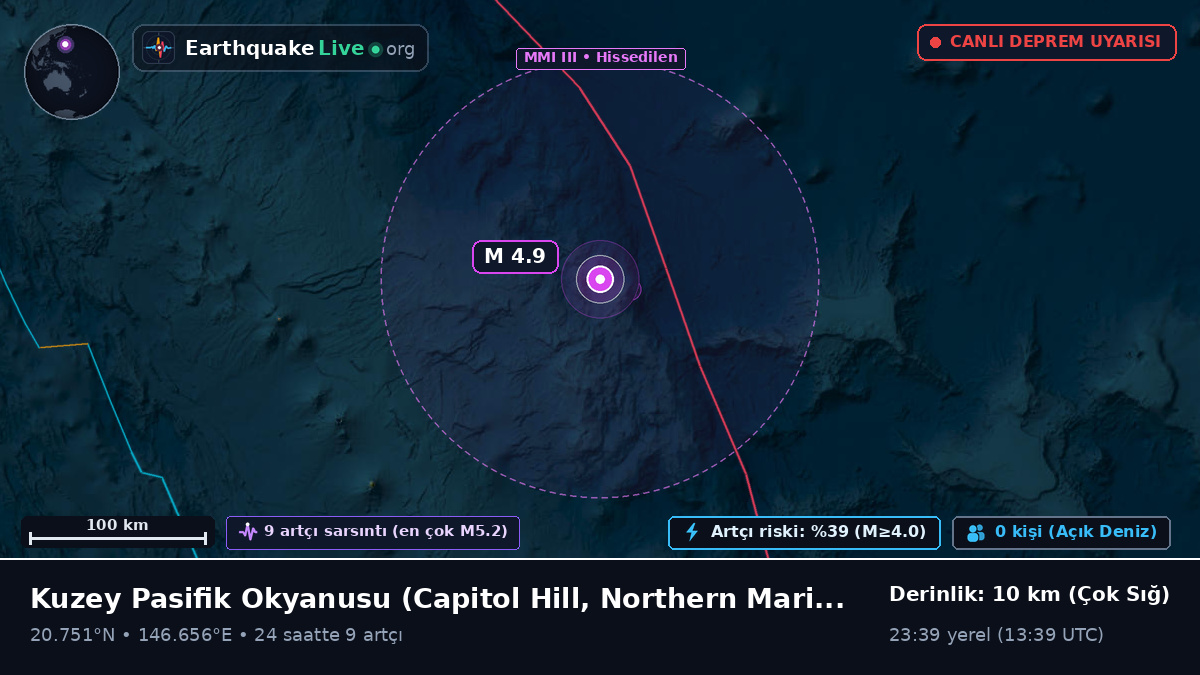 Kuzey Pasifik Okyanusu (Northern Mariana Islands)