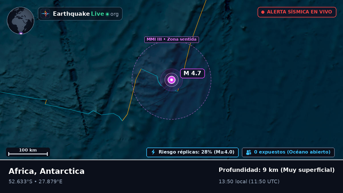 Océano Índico (Antarctica)