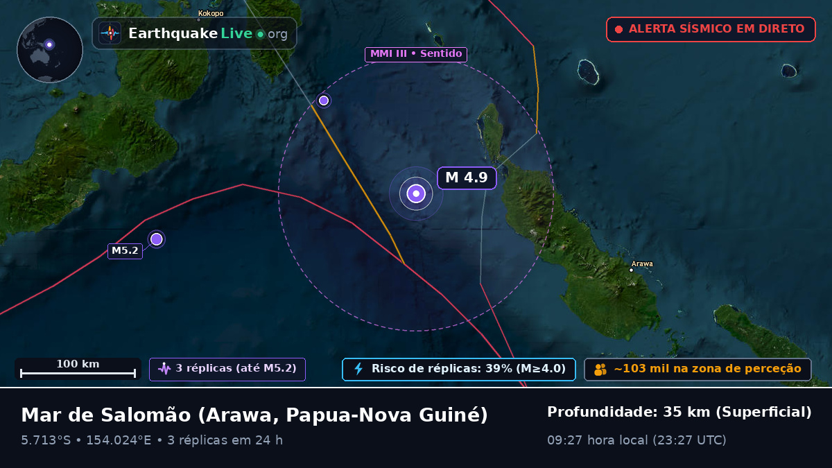 Mar de Salomão (Papua-Nova Guiné)