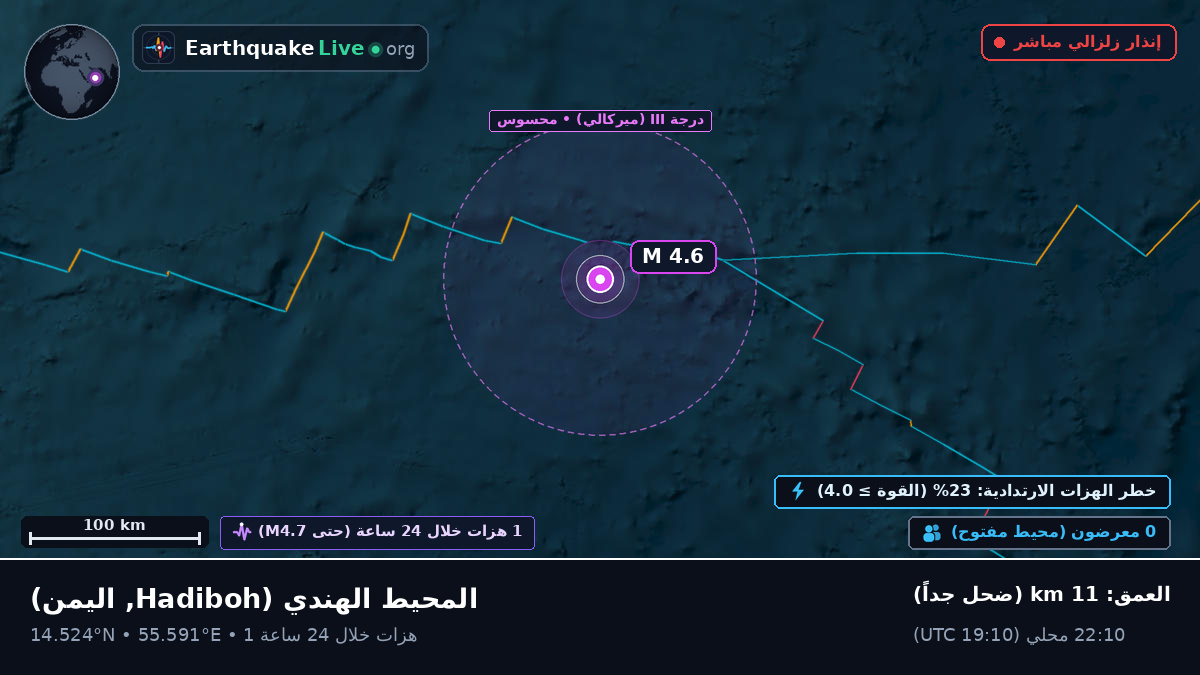 المحيط الهندي (اليمن)