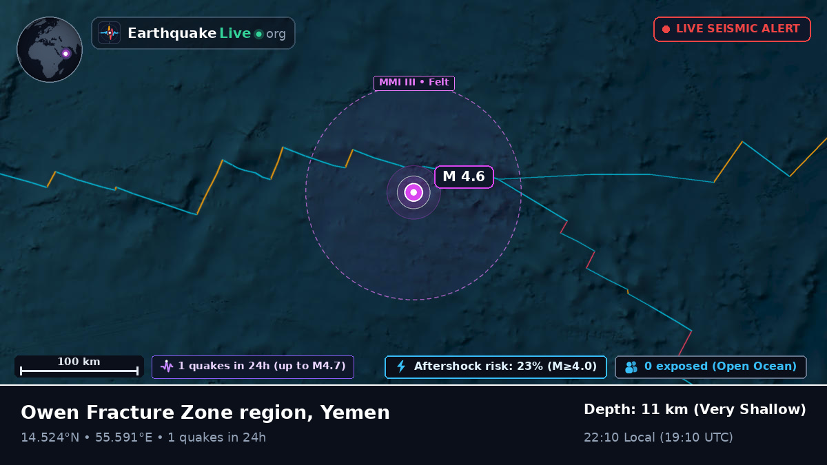 Indian Ocean (Yemen)