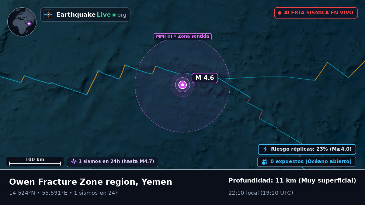 Océano Índico (Yemen)