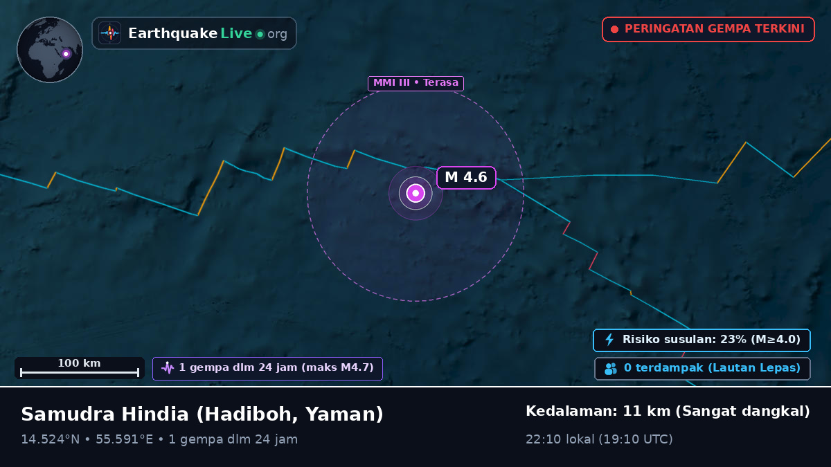 Samudra Hindia (Yaman)