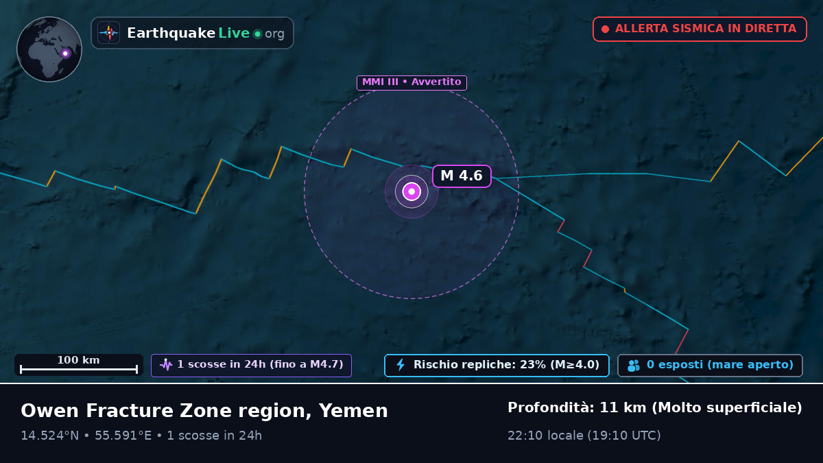 Oceano Indiano (Yemen)