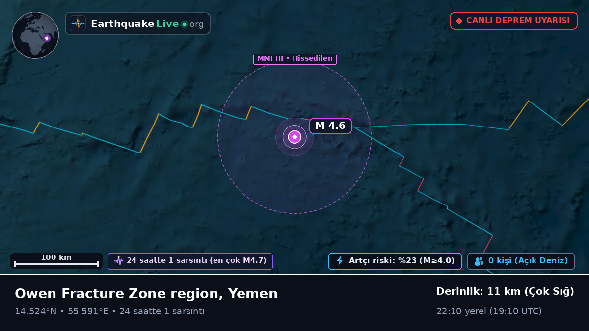 Hint Okyanusu (Yemen)
