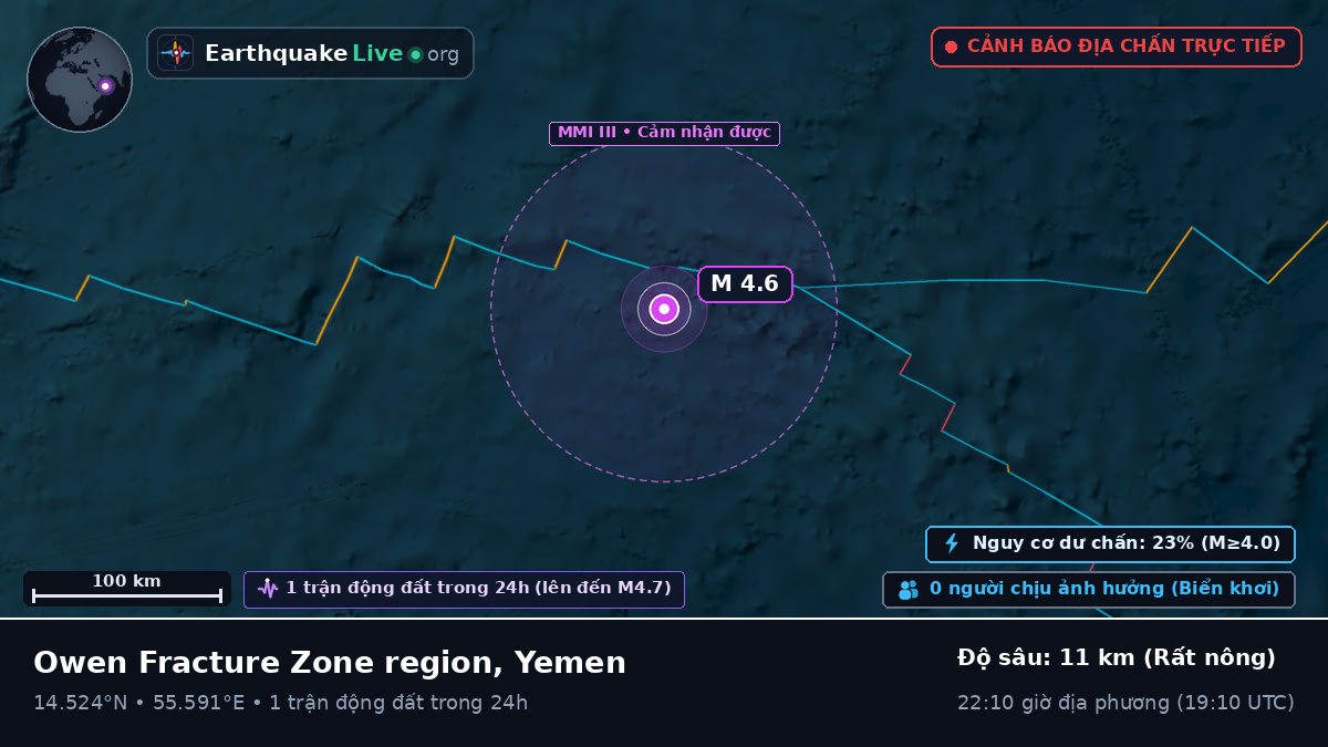 Ấn Độ Dương (Yemen)