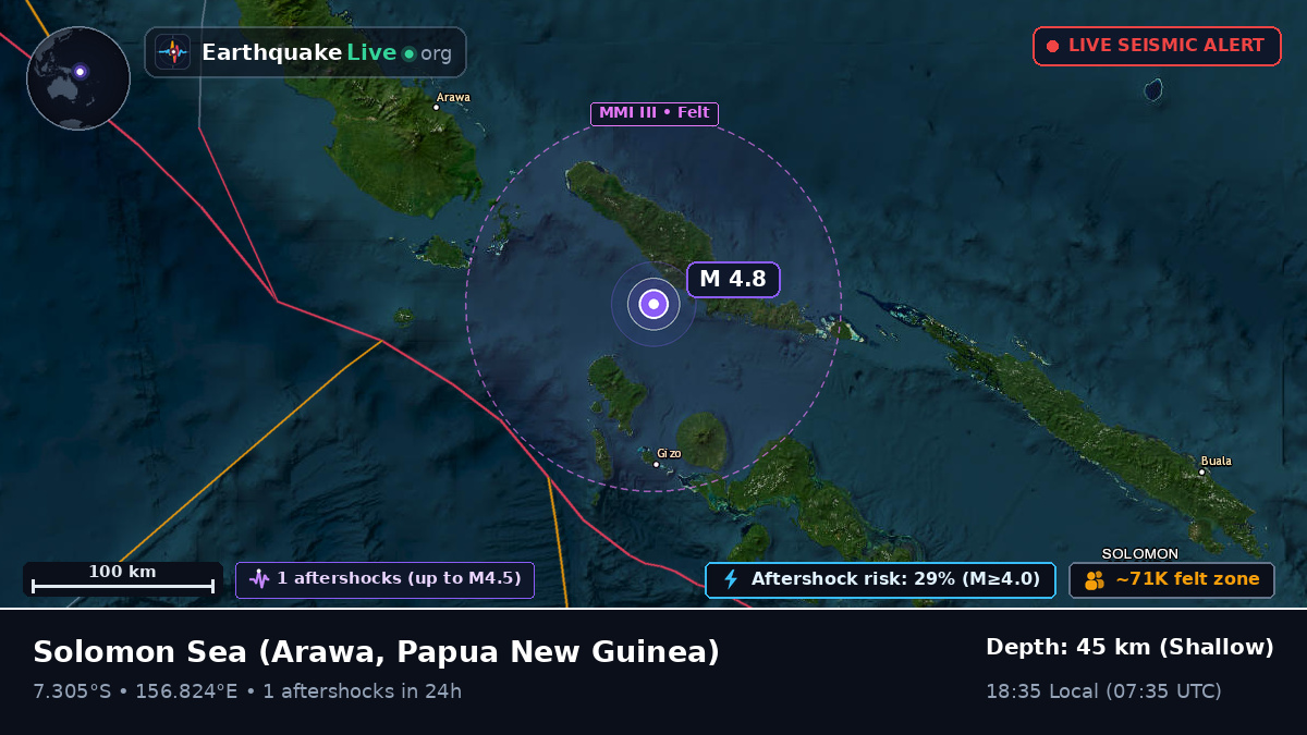 Solomon Sea (Papua New Guinea)