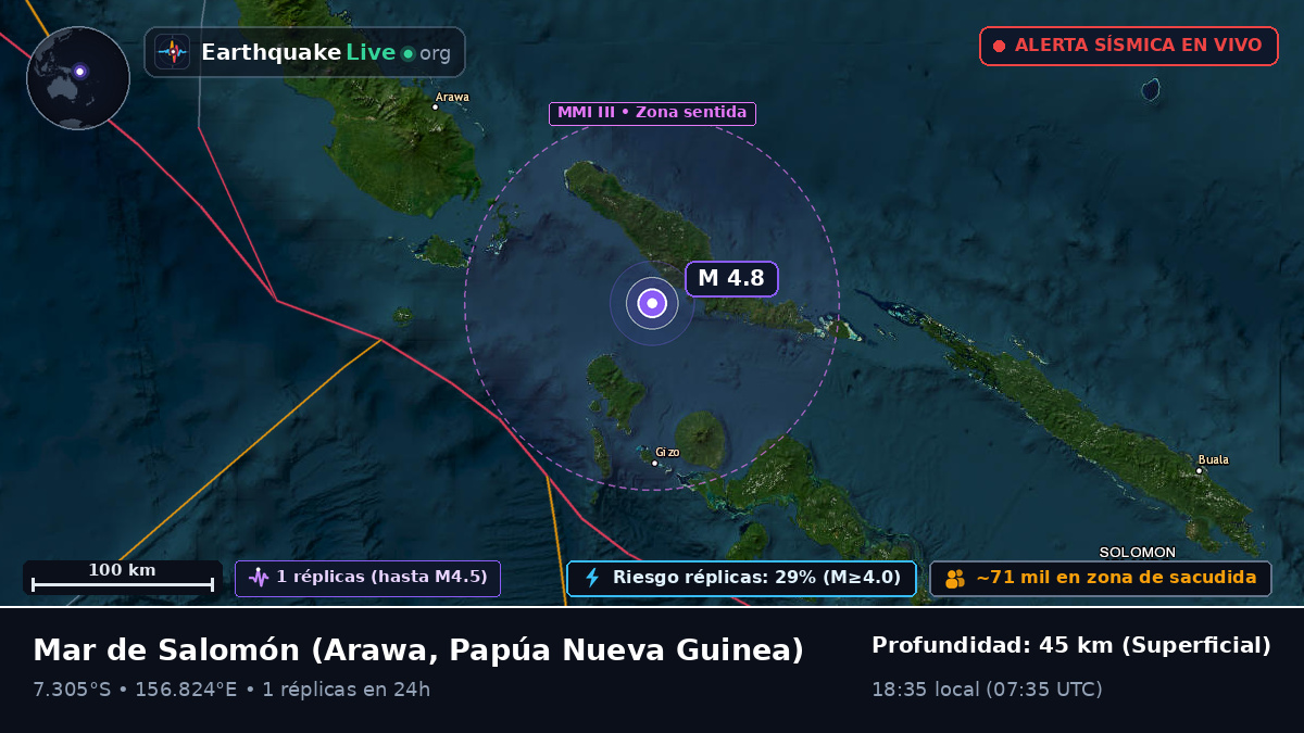 Mar de Salomón (Papúa Nueva Guinea)