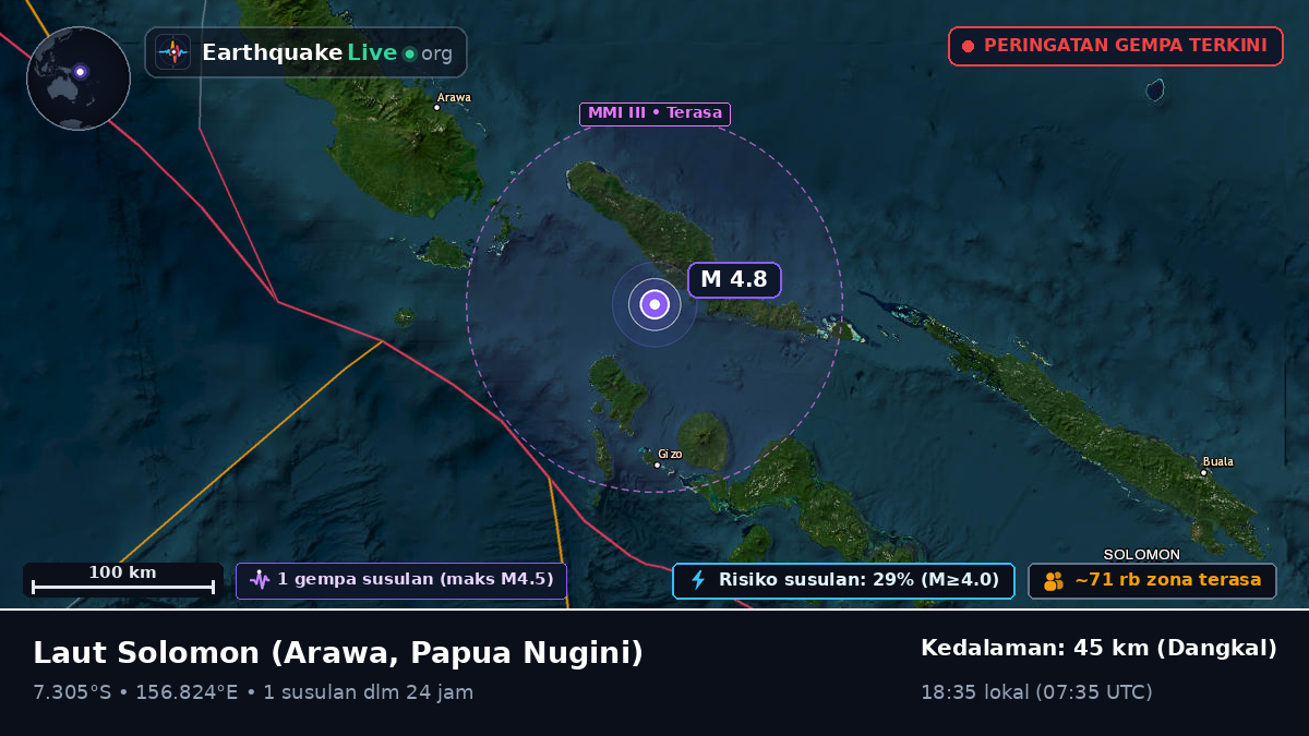 Laut Solomon (Papua Nugini)