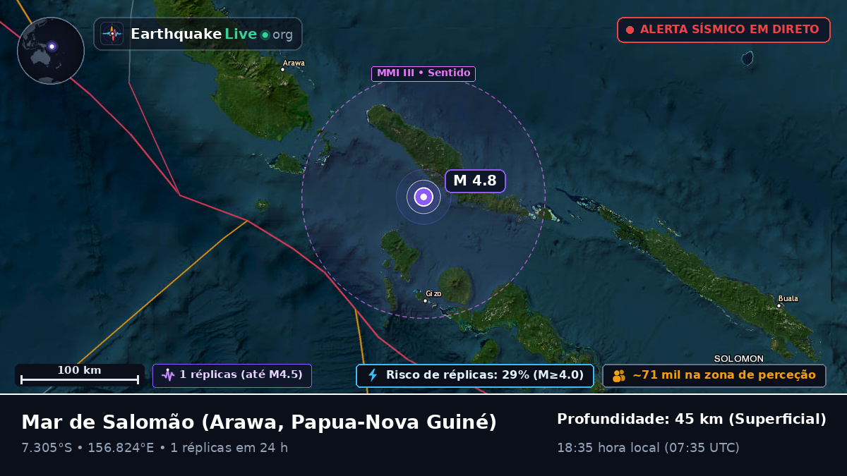 Mar de Salomão (Papua-Nova Guiné)