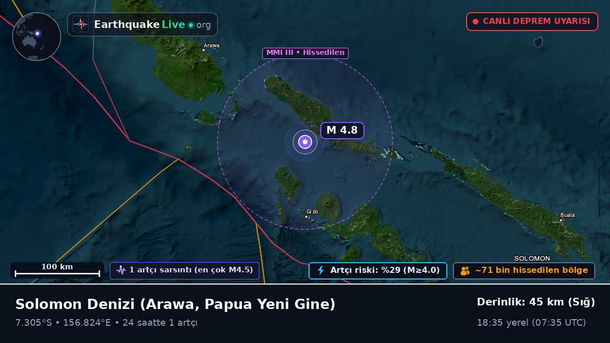 Solomon Denizi (Papua Yeni Gine)