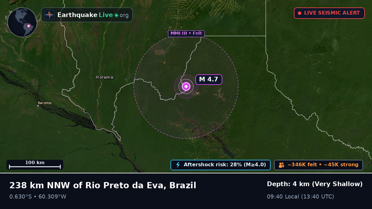 Amazonas, Brazil