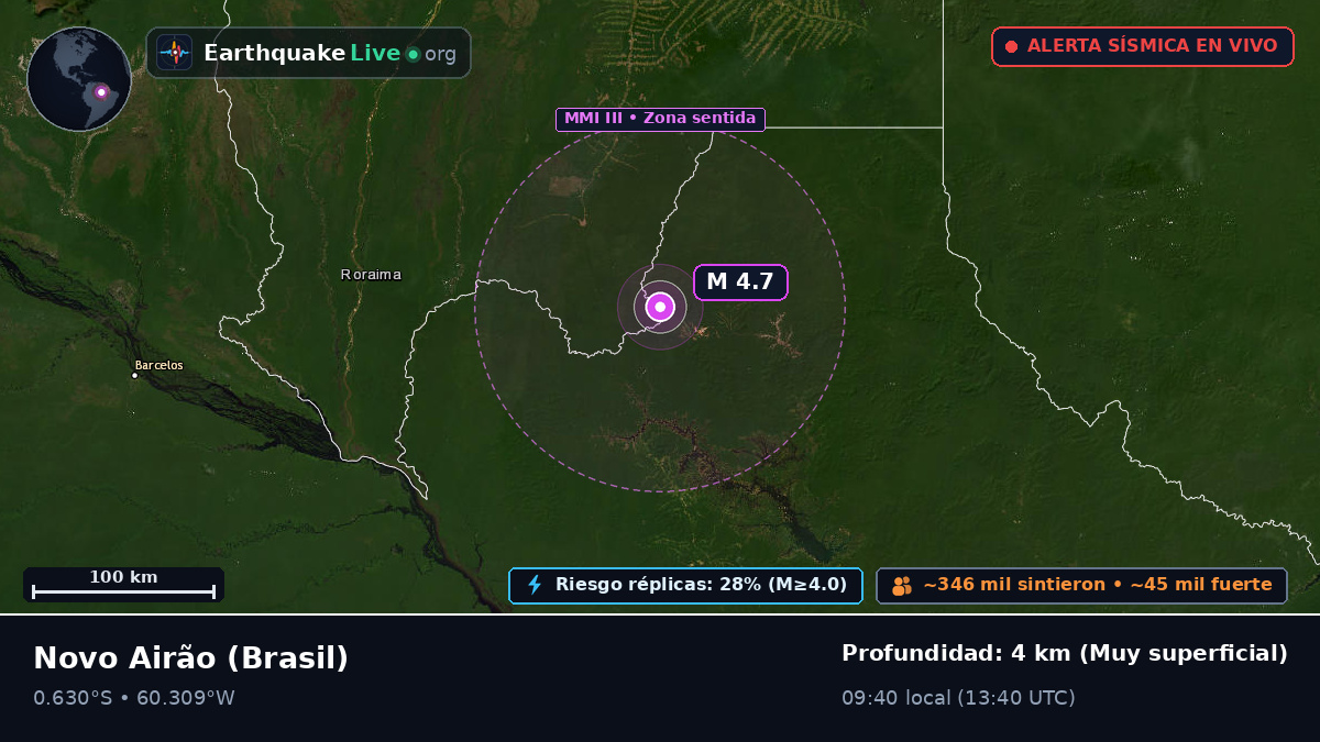 Amazonas, Brasil