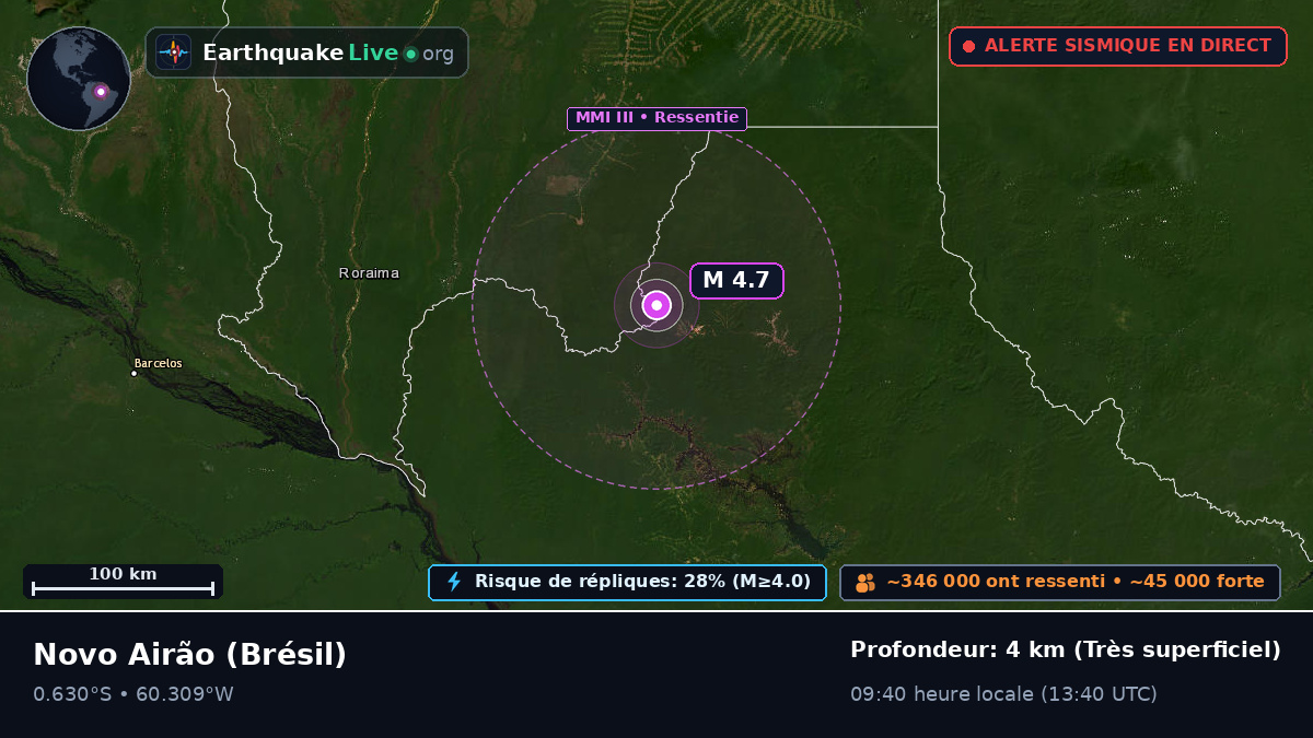 Amazonas, Brésil