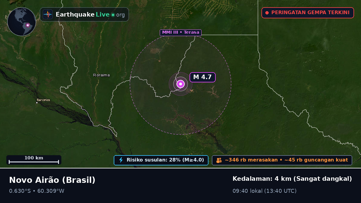 Amazonas, Brasil