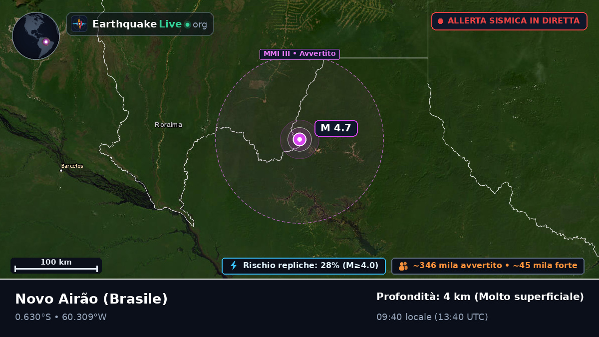 Amazonas, Brasile