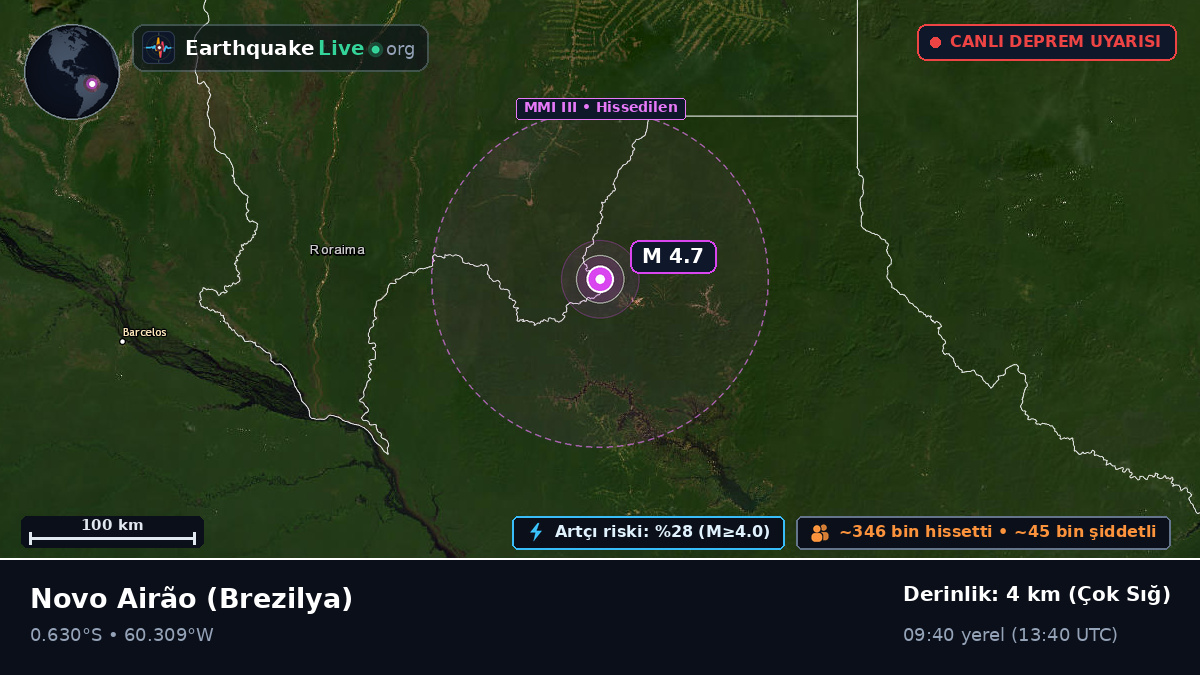 Amazonas, Brezilya