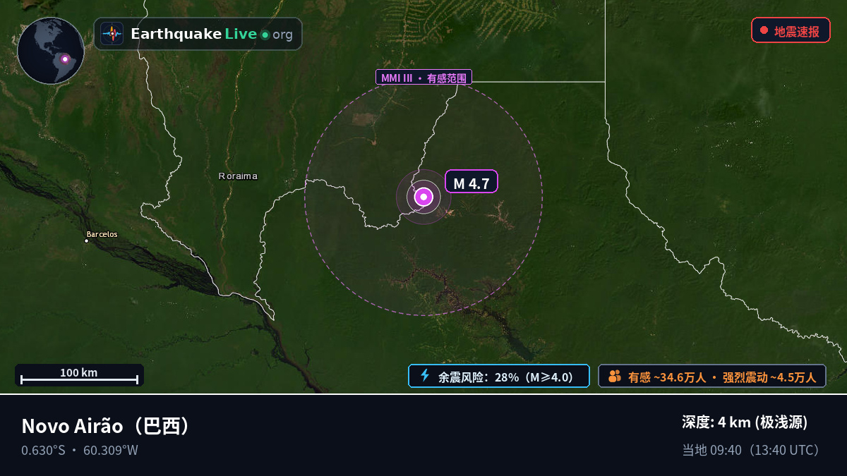 Amazonas, 巴西