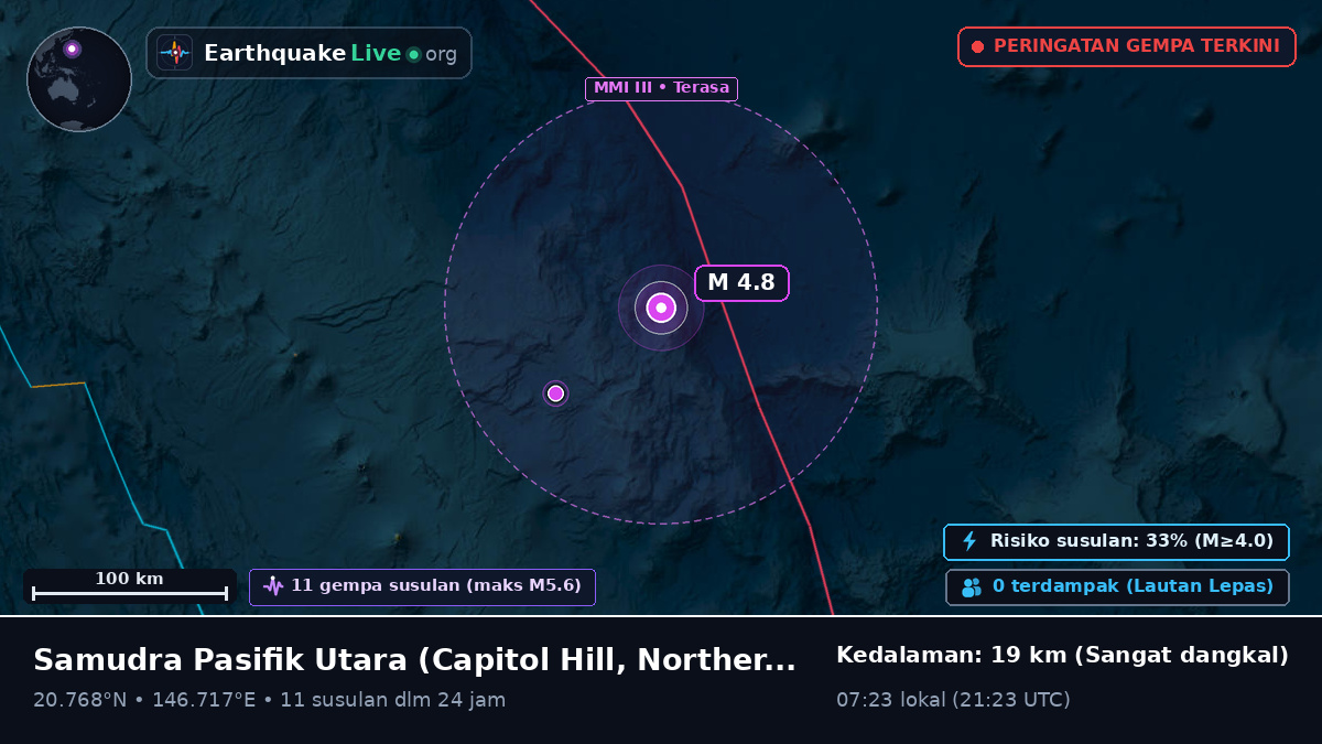Samudra Pasifik Utara (Northern Mariana Islands)