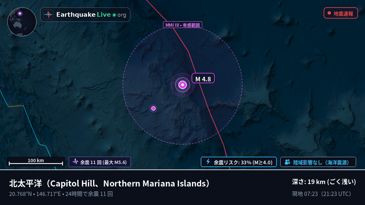 北太平洋 (Northern Mariana Islands)