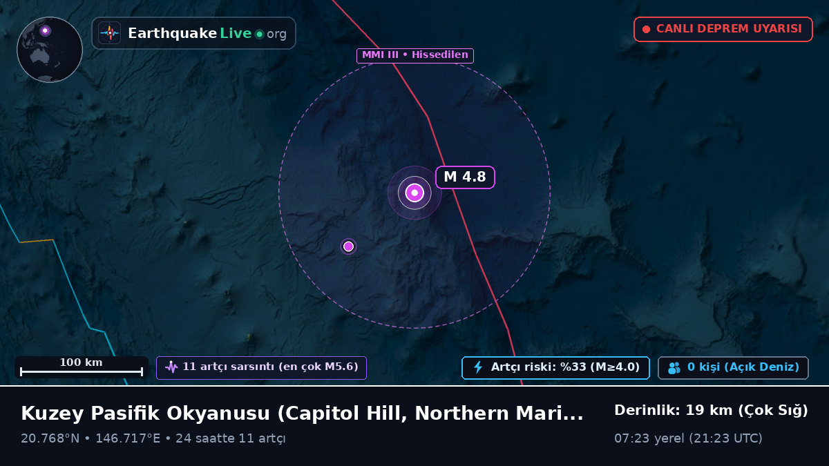 Kuzey Pasifik Okyanusu (Northern Mariana Islands)