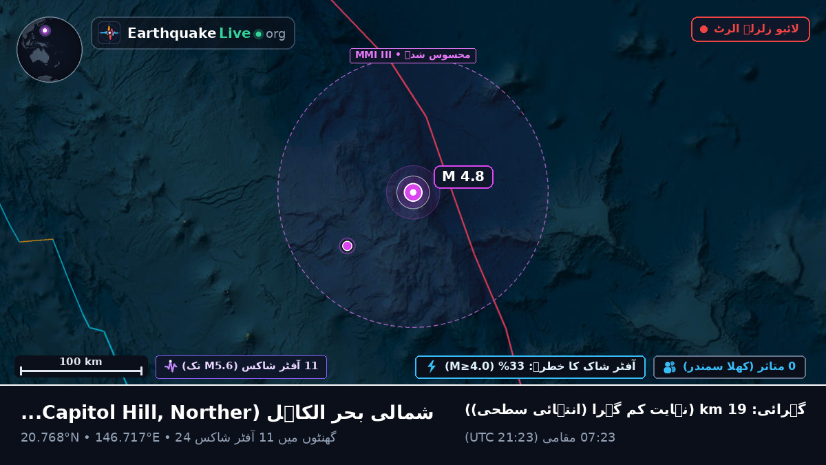 شمالی بحر الکاہل (Northern Mariana Islands)
