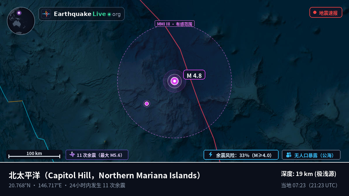 北太平洋 (Northern Mariana Islands)
