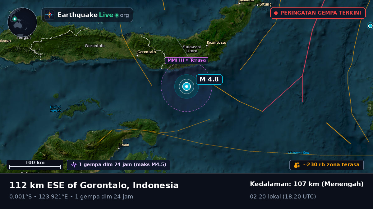 Laut Maluku (Indonesia)