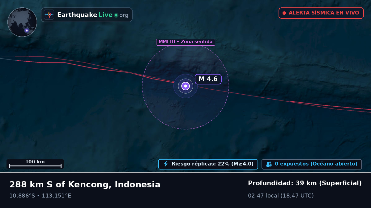 Océano Índico (Indonesia)