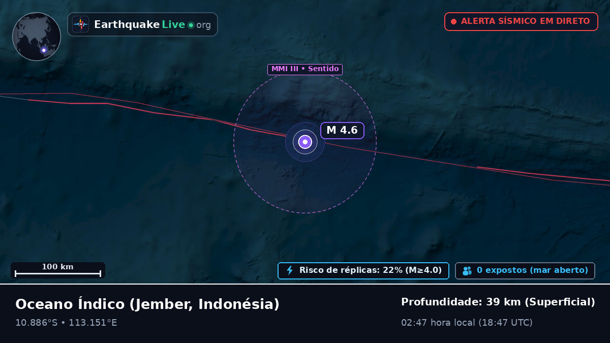 Oceano Índico (Indonésia)
