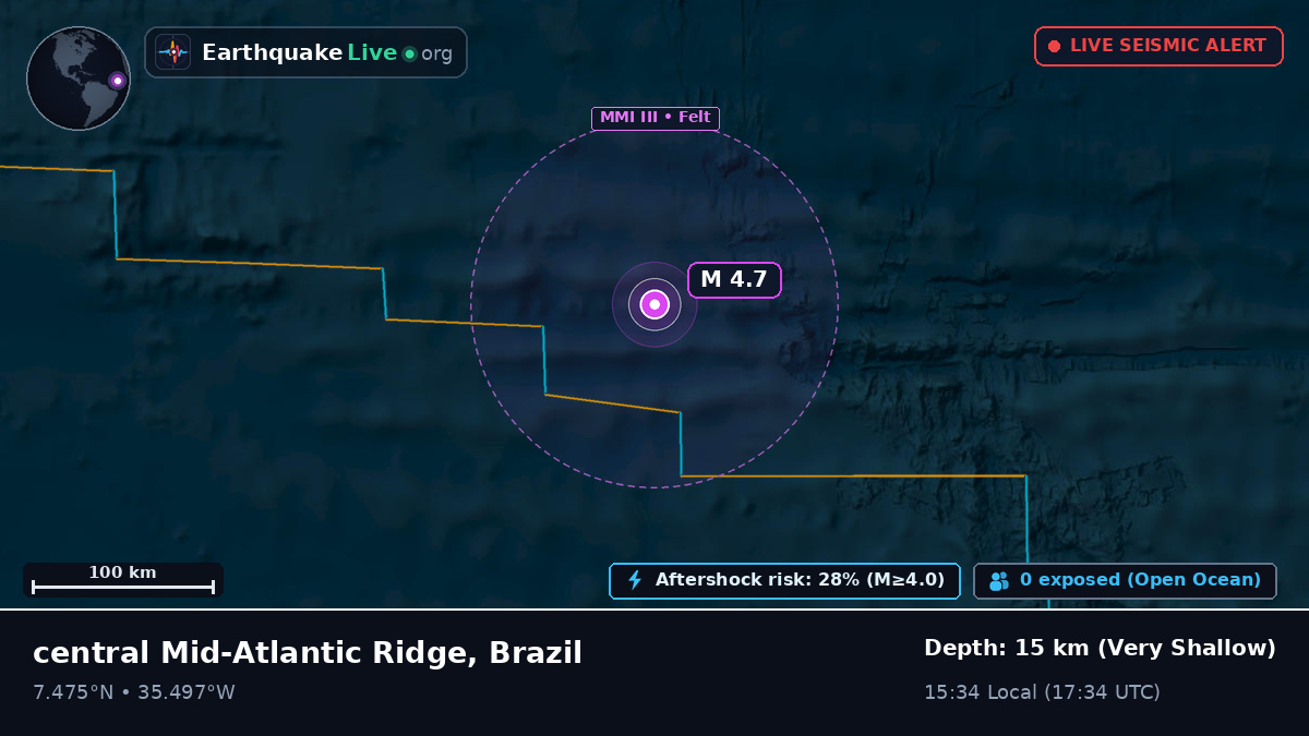 North Atlantic Ocean (Brazil)
