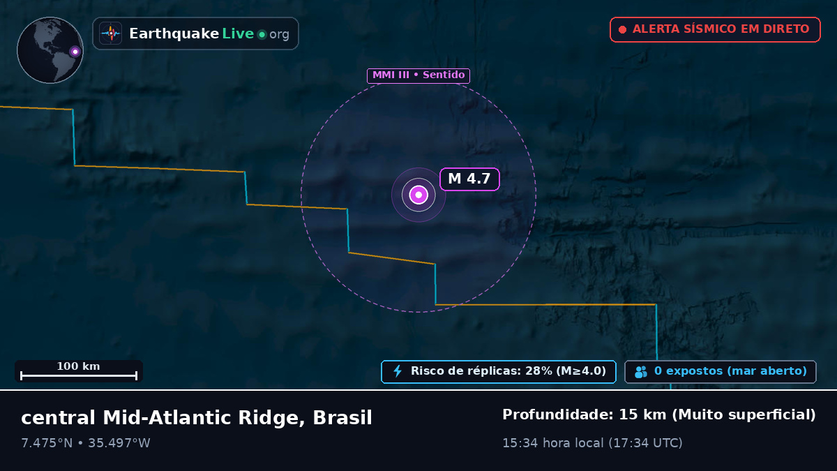 Oceano Atlântico Norte (Brasil)