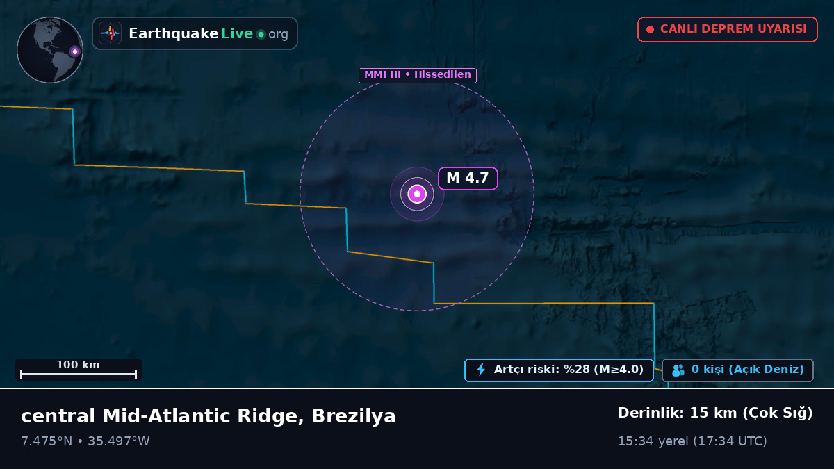 Kuzey Atlantik Okyanusu (Brezilya)