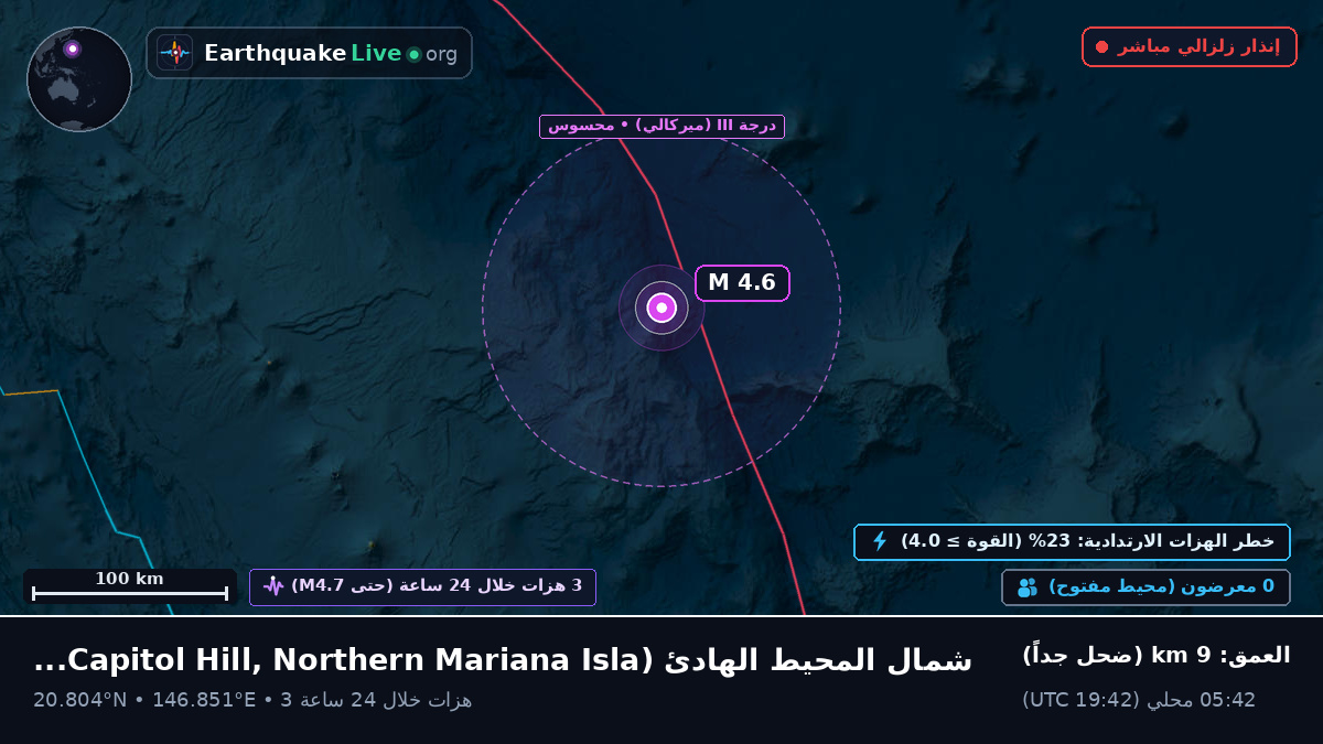 شمال المحيط الهادئ (Northern Mariana Islands)