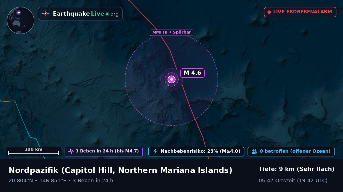 Nordpazifik (Northern Mariana Islands)