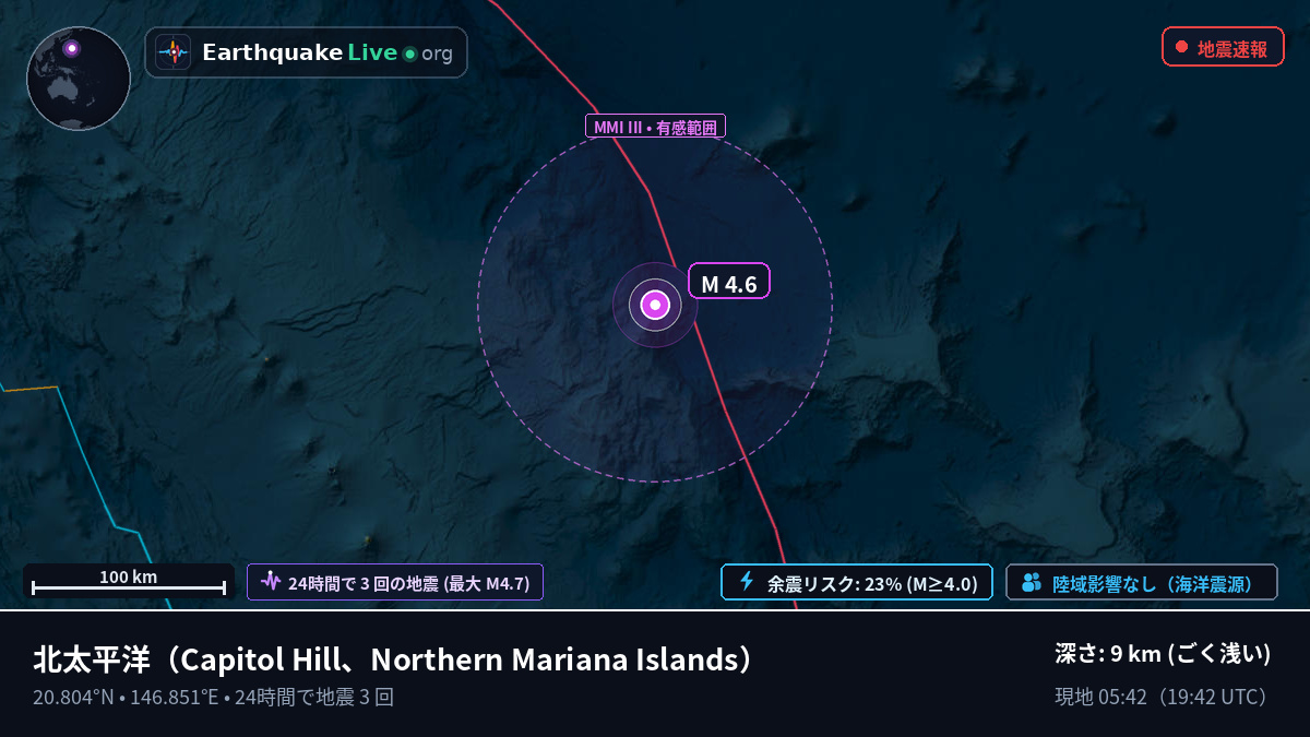 北太平洋 (Northern Mariana Islands)
