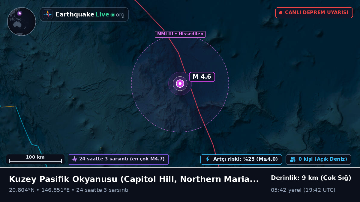 Kuzey Pasifik Okyanusu (Northern Mariana Islands)